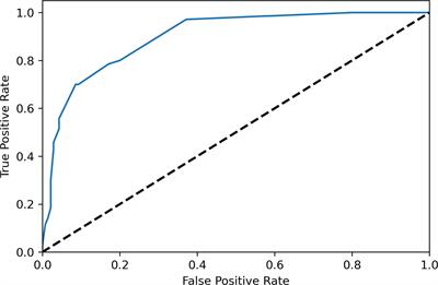 Misdiagnosed appendiceal mucinous neoplasms and primary ovarian mucinous tumors present with different pre- and intraoperative characteristics